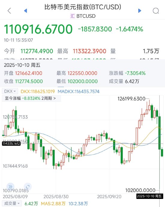 来源:新浪财经APP