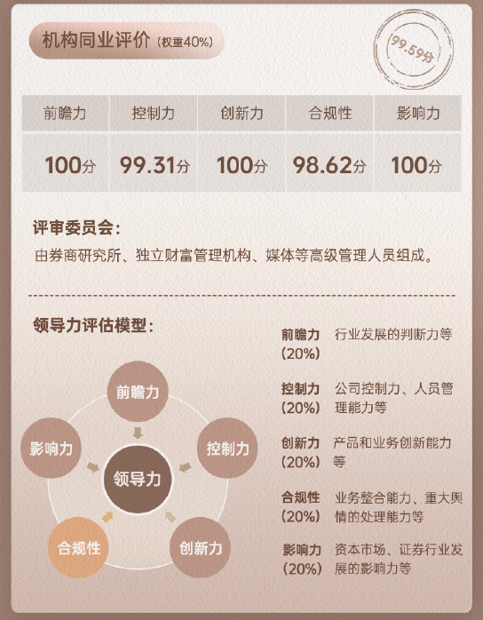 华泰证券领军人物周易同业评价全景图