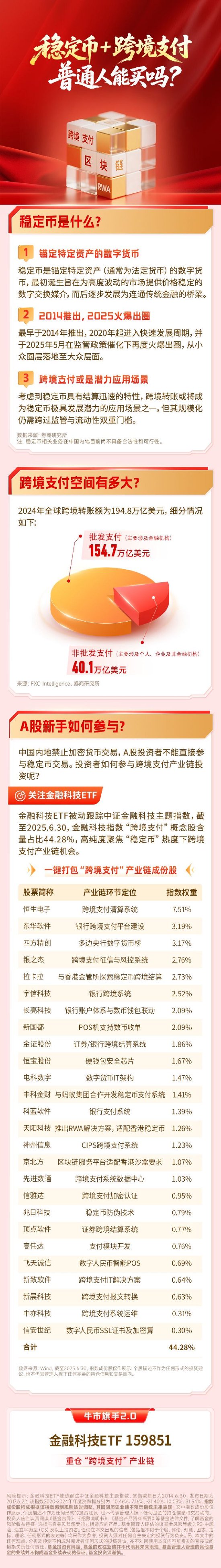 稳定币+跨境支付,普通人能买吗? 第1张 稳定币+跨境支付,普通人能买吗? 第1张