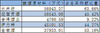 (2018年年报数据)