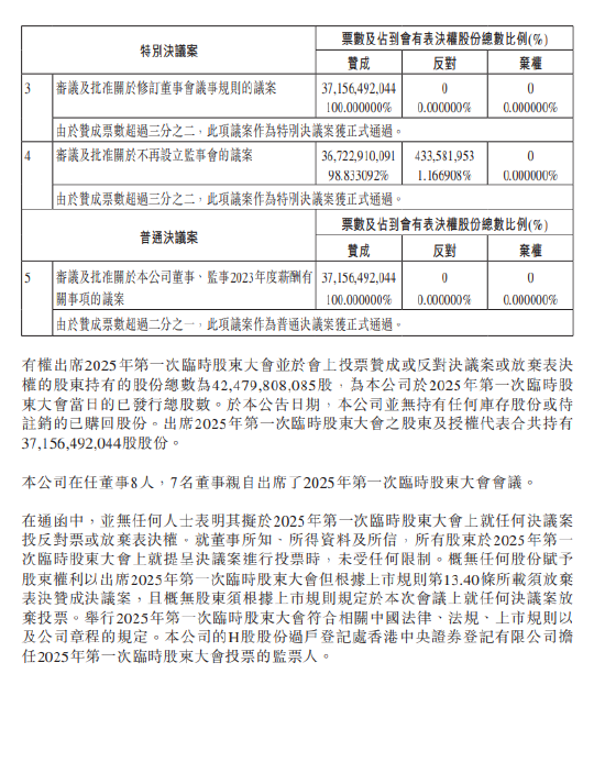 中国再保险:不再设立监事会的议案已获2025年第一次临时股东大会正式批准