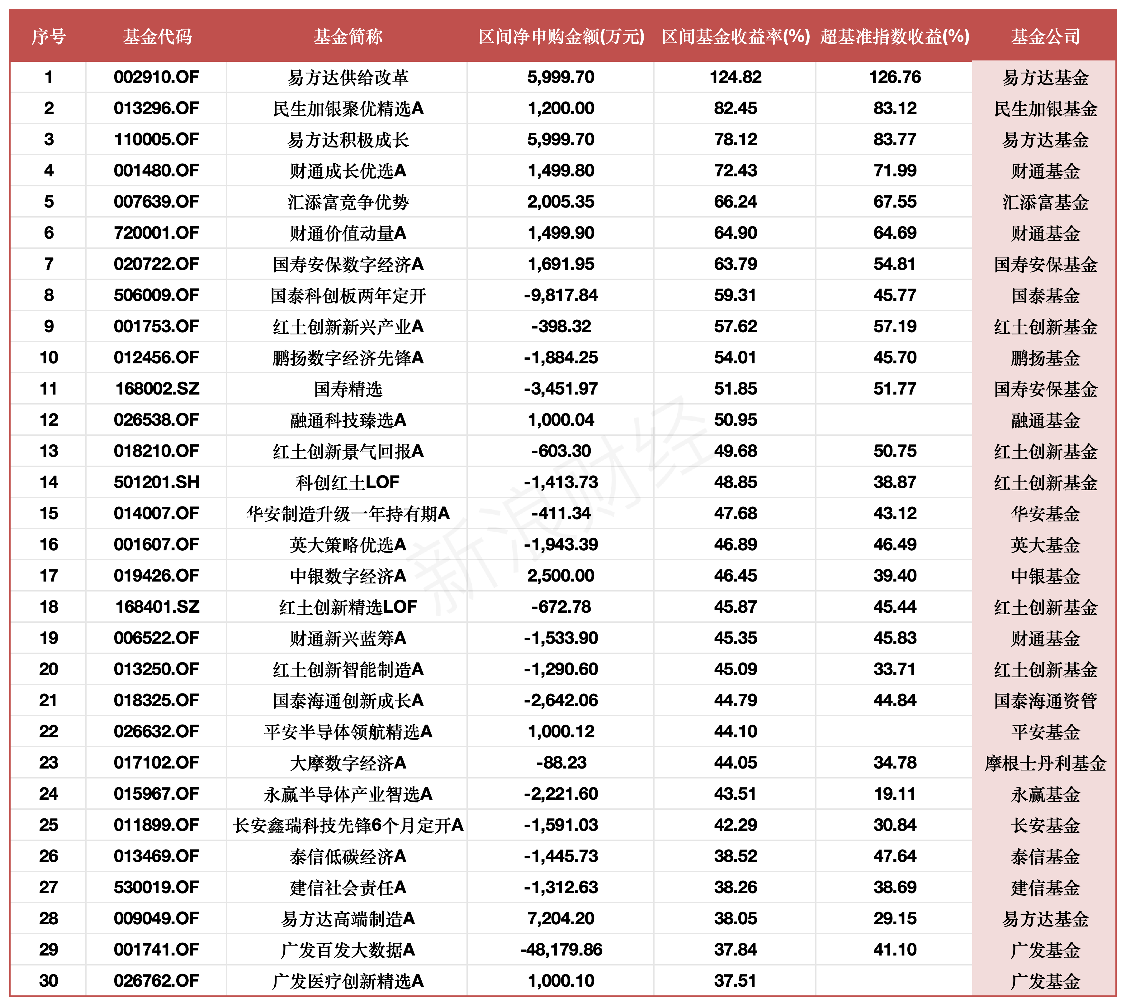 真金白银投向哪？国泰非货自购8.78亿居首，国寿安保单只赎回122亿，富国、广发、永赢非货净赎回居前