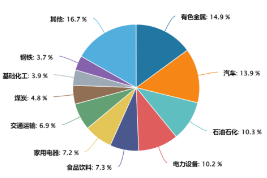 源达研究报告 | 自由现金流因子3:四类自由现金流比率因子对比,大盘价值属性显著