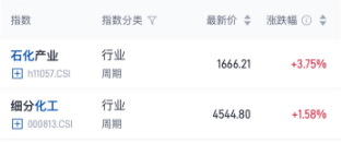 地缘冲突升温原油涨价,化工行业ETF易方达(516570)等产品配置价值凸显