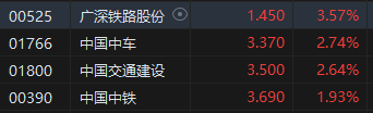 收评：港股恒指涨0.55% 恒生科指涨2.16%基建股全线上涨