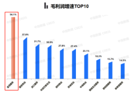“风物长宜放眼量”  看物业板块的价值潜力股