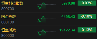 午评：恒指跌0.13% 恒生科技指数微跌0.03%造车新势力齐涨