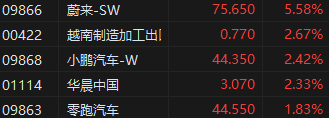 午评：港股恒指涨0.69% 恒生科技指数涨0.15%中字头概念股集体强势