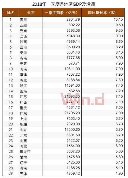 上海的GDP有多大_全国各省2016年GDP排行榜出炉,其中各城市GDP水分多大(3)