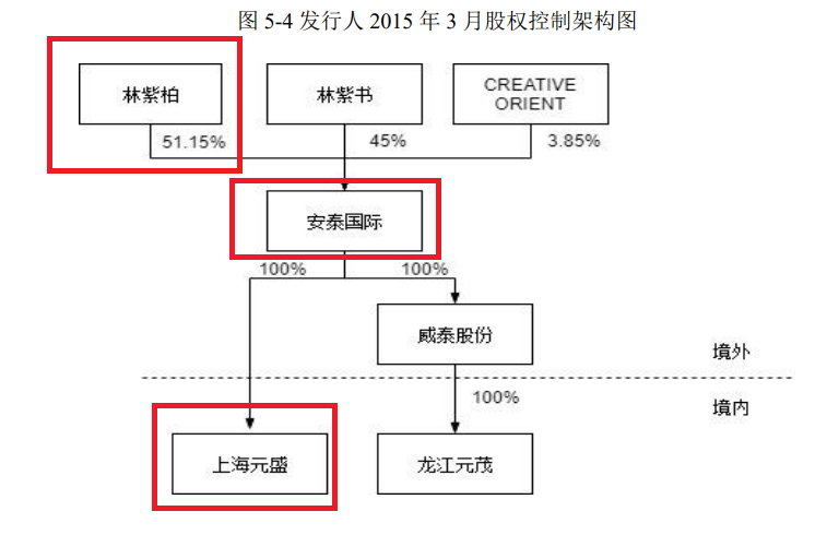 龙江和牛IPO：大客户疑点重重 实控人涉罪弟弟来“顶包”？