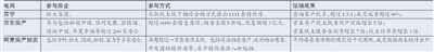 龙虎斗游戏投注和,刘献文辞去正虹科技总裁一职 原副总裁邓辉继任