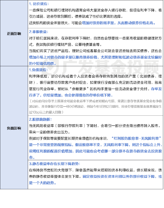 存款利率正式迈入“零时代”,如何守住你的钱袋子?