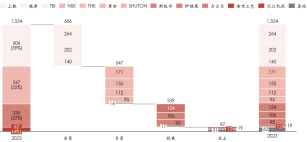 资料来源：觅途咨询，源达信息证券研究所