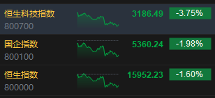 收评：港股恒指跌1.6% 恒生科指跌3.75%药明系集体闪崩