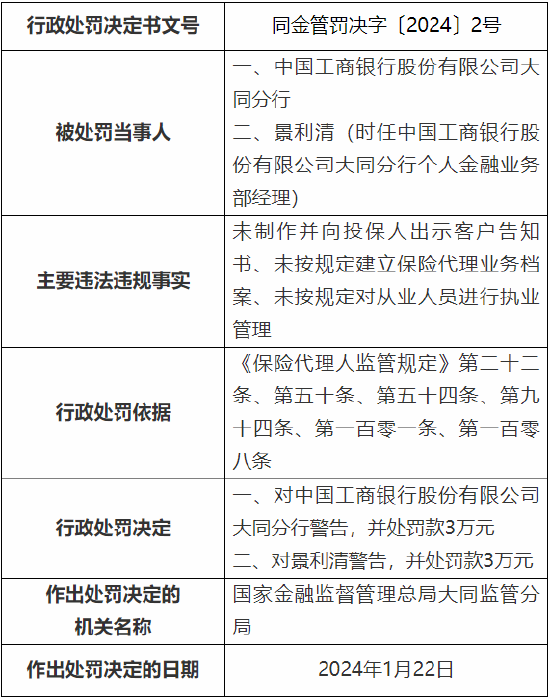 因未制作并向投保人出示客户告知书等 工行大同分行被罚