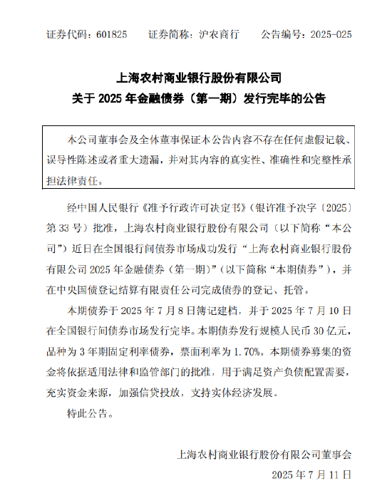 沪农商行:成功发行30亿元金融债券 票面利率1.70% 第1张 沪农商行:成功发行30亿元金融债券 票面利率1.70% 第1张