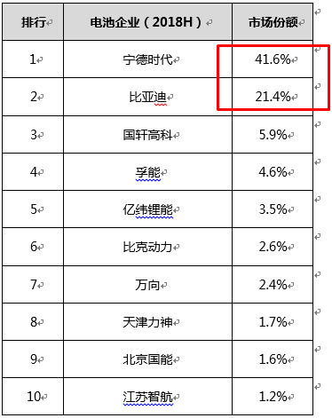 2018上半年装机量前十市场份额