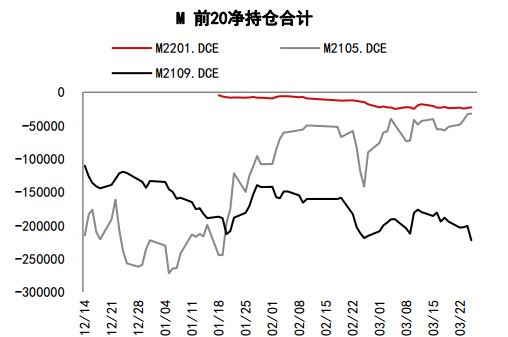 中信期货:蛋白粕:需求增速放缓 供应主导下料先抑后扬