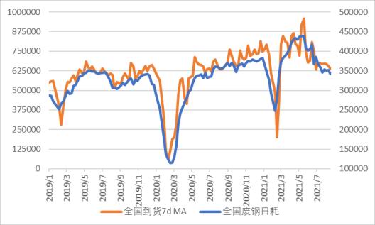 银河期货:钢材需求存忧 去库速度缓慢