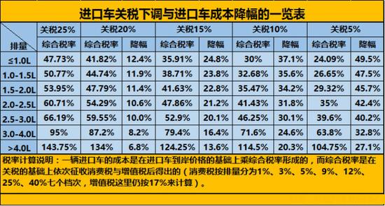 汽车关税下调影响几何 特斯拉走低为何概念股