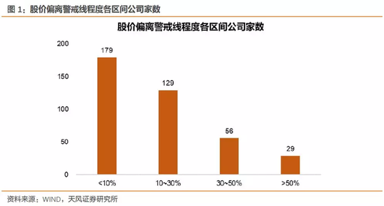 A股连续两周调整后 又有一批股票面临质押爆仓