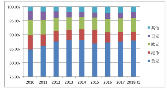 数据来源：国家外汇管理局；中国金融四十人论坛