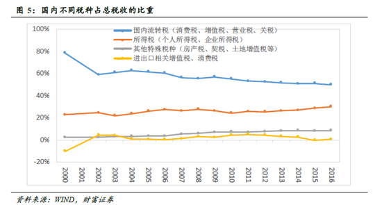 财政收入_财政收入高于gdp
