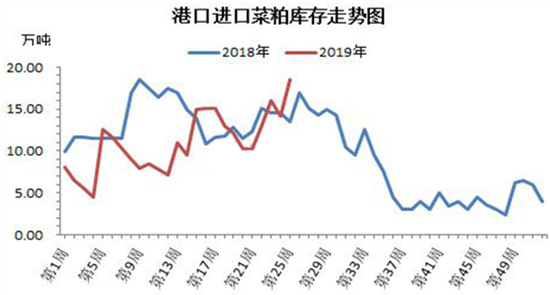 数据来源:卓创资讯、五矿期货研究所