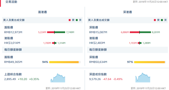 在线kone娱乐注册官网·国信:金融消费望带领指数上攻3500 二季度可做多