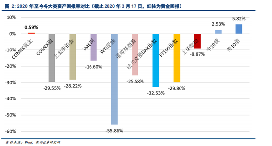 证券交易金属于GDP吗_国金证券点评9月经济数据 名义GDP接近短期底部 关注政策对冲力度(3)