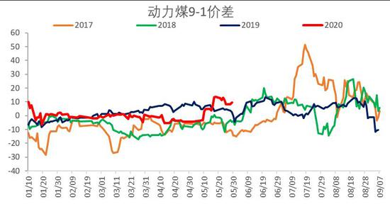 疫情导致gdp下滑_疫情期间gdp变化图(3)