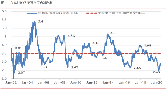 资料来源：WIND，北信瑞丰基金