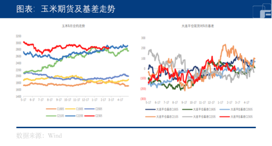 中粮期货:供需无显著矛盾,玉米涨跌互现