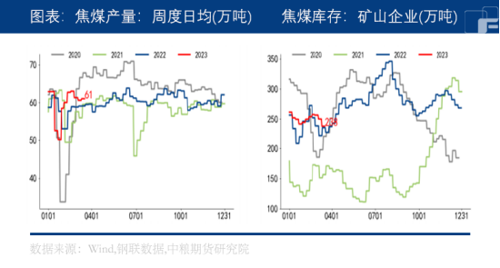 中粮期货：银行危机发酵，宏观经济影响下，双焦偏弱震荡