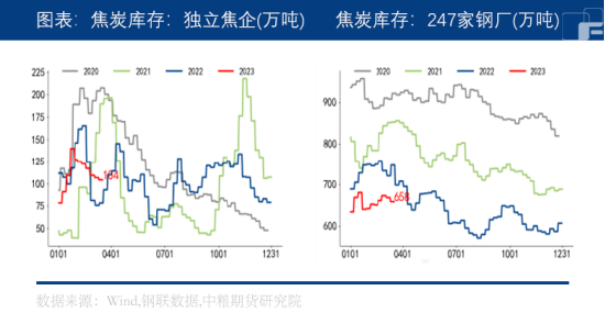 中粮期货：银行危机发酵，宏观经济影响下，双焦偏弱震荡