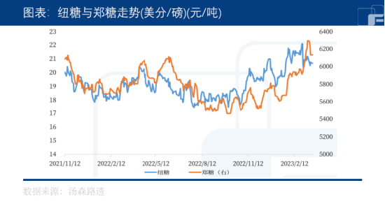 中粮期货：定价权向南转移，白糖震荡蓄势