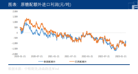 中粮期货：定价权向南转移，白糖震荡蓄势