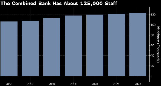 报道称瑞银将裁员多达30% 瑞士调查收购瑞信的交易