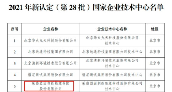 荣盛发展要收购的盟固利是一家怎样的公司？