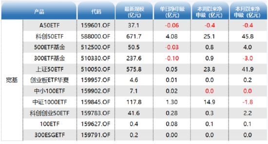ETF资金日报：中证1000净流入超8亿元！游戏ETF强者恒强