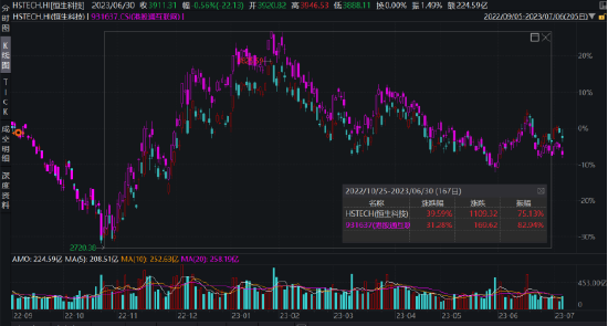 浙江放大招!平台经济再迎多重利好,影响有多大?