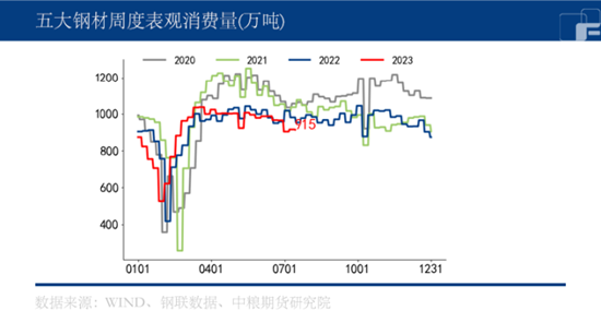 【中粮视点】黑色：震荡待涨