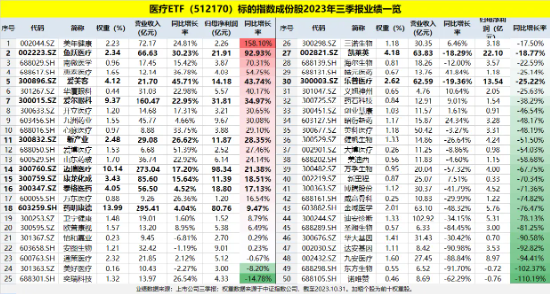 沪指顽强五连阳，周期股奋起护盘，银行终迎回暖，医疗回血之路暂歇，机构定调：反弹没有结束！