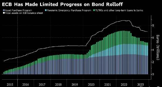 欧洲央行维持利率不变 将加快退出疫情时期购债计划