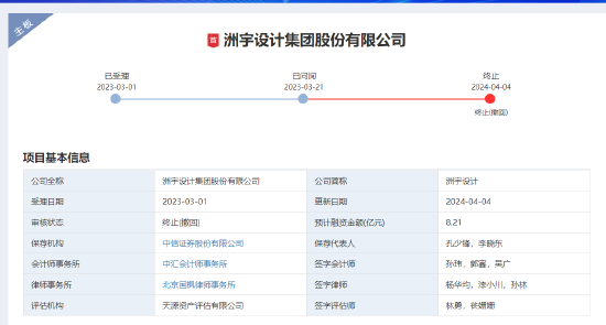 深交所：终止洲宇设计主板发行上市审核