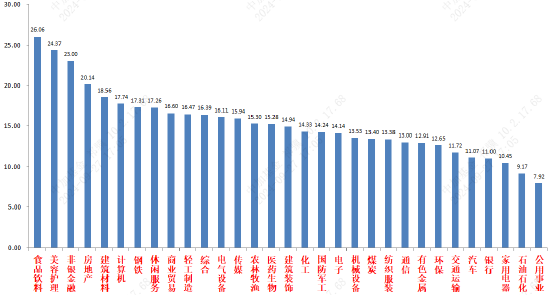 资料来源:wind;统计区间:2024/09/23-2024/09/27