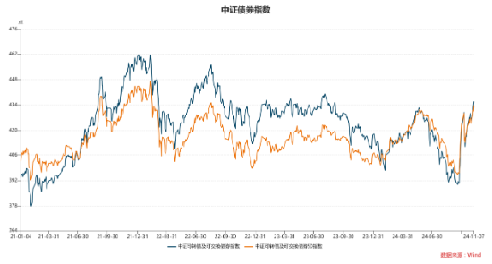 数据来自wind,以上数据仅供示意,不预示其未来表现,不构成实际投资建议,投资须谨慎。