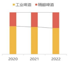 源达发布啤酒专题研究报告：产品高端化成趋势，澳麦“双反”终止迎利好
