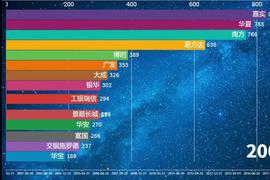 基金销售新规解读：重塑私募资管产品和私募基金代销格局