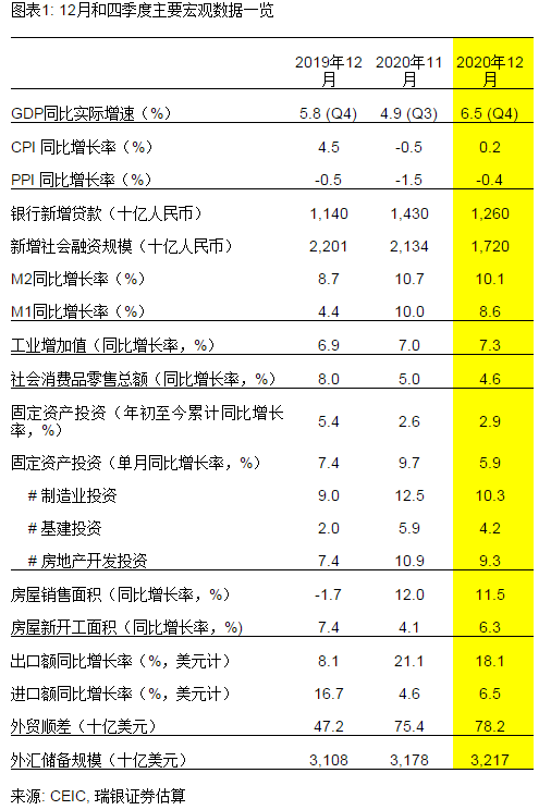 江苏盐城2021gdp预计增速_GDP增速完全恢复 经济仍在上行中